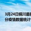 3月24日銅川最新疫情消息通報-銅川截至3月24日10時08分疫情數據統計情況