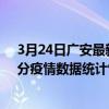 3月24日廣安最新疫情消息通報-廣安截至3月24日02時32分疫情數據統計情況