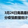 3月24日南昌最新疫情消息通報-南昌截至3月24日05時01分疫情數據統計情況