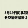 3月19日河北最新疫情消息通報-河北截至3月19日08時24分疫情數據統計情況