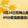 3月24日雙鴨山最新疫情消息通報-雙鴨山截至3月24日11時49分疫情數據統計情況