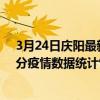 3月24日慶陽最新疫情消息通報-慶陽截至3月24日16時00分疫情數據統計情況