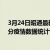 3月24日昭通最新疫情消息通報-昭通截至3月24日13時01分疫情數據統計情況
