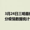 3月24日三明最新疫情消息通報-三明截至3月24日05時01分疫情數據統計情況