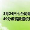 3月24日七臺河最新疫情消息通報-七臺河截至3月24日11時49分疫情數據統計情況