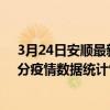 3月24日安順最新疫情消息通報-安順截至3月24日17時39分疫情數據統計情況