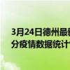 3月24日德州最新疫情消息通報-德州截至3月24日04時01分疫情數據統計情況