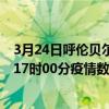 3月24日呼倫貝爾最新疫情消息通報-呼倫貝爾截至3月24日17時00分疫情數據統計情況