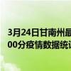 3月24日甘南州最新疫情消息通報-甘南州截至3月24日16時00分疫情數據統計情況