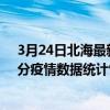 3月24日北海最新疫情消息通報-北海截至3月24日08時20分疫情數據統計情況