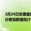 3月24日安康最新疫情消息通報-安康截至3月24日10時05分疫情數據統計情況