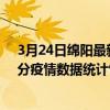 3月24日綿陽最新疫情消息通報-綿陽截至3月24日02時02分疫情數據統計情況