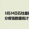 3月24日石柱最新疫情消息通報-石柱截至3月24日00時31分疫情數據統計情況