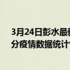 3月24日彭水最新疫情消息通報-彭水截至3月24日00時31分疫情數據統計情況