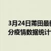 3月24日莆田最新疫情消息通報-莆田截至3月24日04時30分疫情數據統計情況
