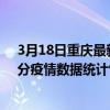 3月18日重慶最新疫情消息通報-重慶截至3月18日16時31分疫情數據統計情況