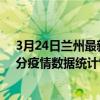 3月24日蘭州最新疫情消息通報-蘭州截至3月24日15時32分疫情數據統計情況