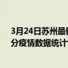 3月24日蘇州最新疫情消息通報-蘇州截至3月24日06時01分疫情數據統計情況