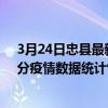 3月24日忠縣最新疫情消息通報-忠縣截至3月24日00時00分疫情數據統計情況