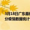 3月18日廣東最新疫情消息通報-廣東截至3月18日15時01分疫情數據統計情況