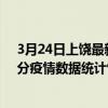 3月24日上饒最新疫情消息通報-上饒截至3月24日05時30分疫情數據統計情況