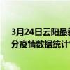 3月24日云陽最新疫情消息通報-云陽截至3月24日00時00分疫情數據統計情況
