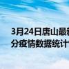 3月24日唐山最新疫情消息通報-唐山截至3月24日11時12分疫情數據統計情況