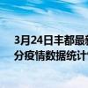 3月24日豐都最新疫情消息通報-豐都截至3月24日00時00分疫情數據統計情況