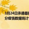 3月24日承德最新疫情消息通報-承德截至3月24日11時10分疫情數據統計情況