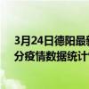 3月24日德陽最新疫情消息通報-德陽截至3月24日02時02分疫情數據統計情況