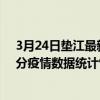 3月24日墊江最新疫情消息通報-墊江截至3月24日00時00分疫情數據統計情況