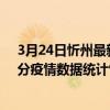 3月24日忻州最新疫情消息通報-忻州截至3月24日15時32分疫情數據統計情況