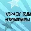 3月24日廣元最新疫情消息通報-廣元截至3月24日02時02分疫情數據統計情況
