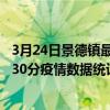 3月24日景德鎮最新疫情消息通報-景德鎮截至3月24日05時30分疫情數據統計情況