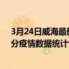 3月24日威海最新疫情消息通報-威海截至3月24日03時31分疫情數據統計情況