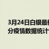 3月24日白銀最新疫情消息通報-白銀截至3月24日16時00分疫情數據統計情況