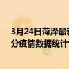 3月24日菏澤最新疫情消息通報-菏澤截至3月24日04時01分疫情數據統計情況