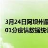 3月24日阿壩州最新疫情消息通報-阿壩州截至3月24日03時01分疫情數據統計情況