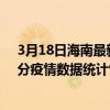3月18日海南最新疫情消息通報-海南截至3月18日20時30分疫情數據統計情況