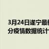 3月24日遂寧最新疫情消息通報-遂寧截至3月24日02時02分疫情數據統計情況