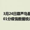 3月24日葫蘆島最新疫情消息通報-葫蘆島截至3月24日13時01分疫情數據統計情況