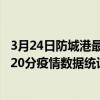 3月24日防城港最新疫情消息通報-防城港截至3月24日08時20分疫情數據統計情況