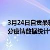3月24日自貢最新疫情消息通報-自貢截至3月24日01時31分疫情數據統計情況