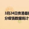 3月24日貴港最新疫情消息通報-貴港截至3月24日08時33分疫情數據統計情況
