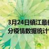 3月24日鎮江最新疫情消息通報-鎮江截至3月24日06時30分疫情數據統計情況
