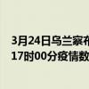 3月24日烏蘭察布最新疫情消息通報-烏蘭察布截至3月24日17時00分疫情數據統計情況