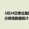 3月24日棗莊最新疫情消息通報-棗莊截至3月24日03時31分疫情數據統計情況