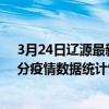 3月24日遼源最新疫情消息通報-遼源截至3月24日04時30分疫情數據統計情況