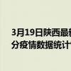 3月19日陜西最新疫情消息通報-陜西截至3月19日07時57分疫情數據統計情況