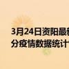 3月24日資陽最新疫情消息通報-資陽截至3月24日03時01分疫情數據統計情況